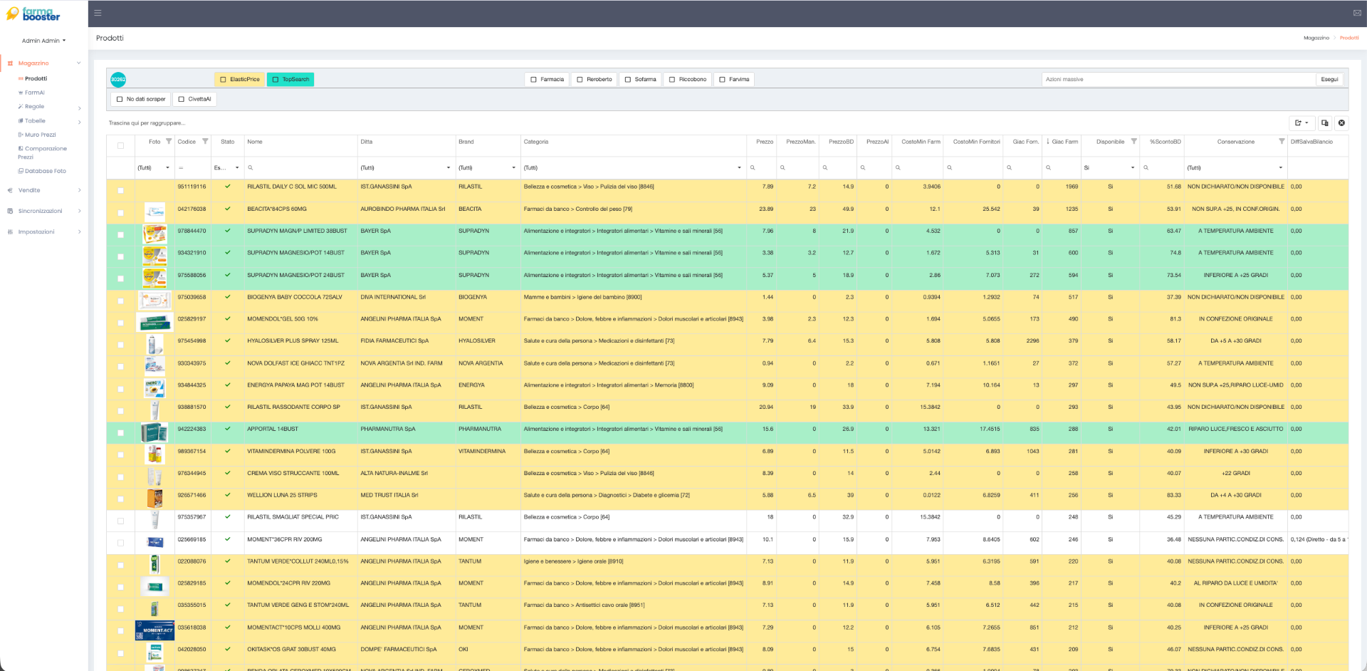 Dashboard prodotti FarmaBooster con prezzi AI, prezzi competitor e marginalità