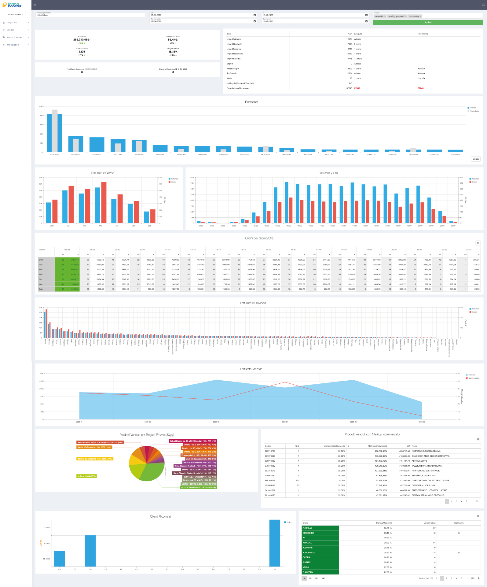 Dashboard FarmaBooster: margini, prezzi competitor e sincronizzazione grossisti